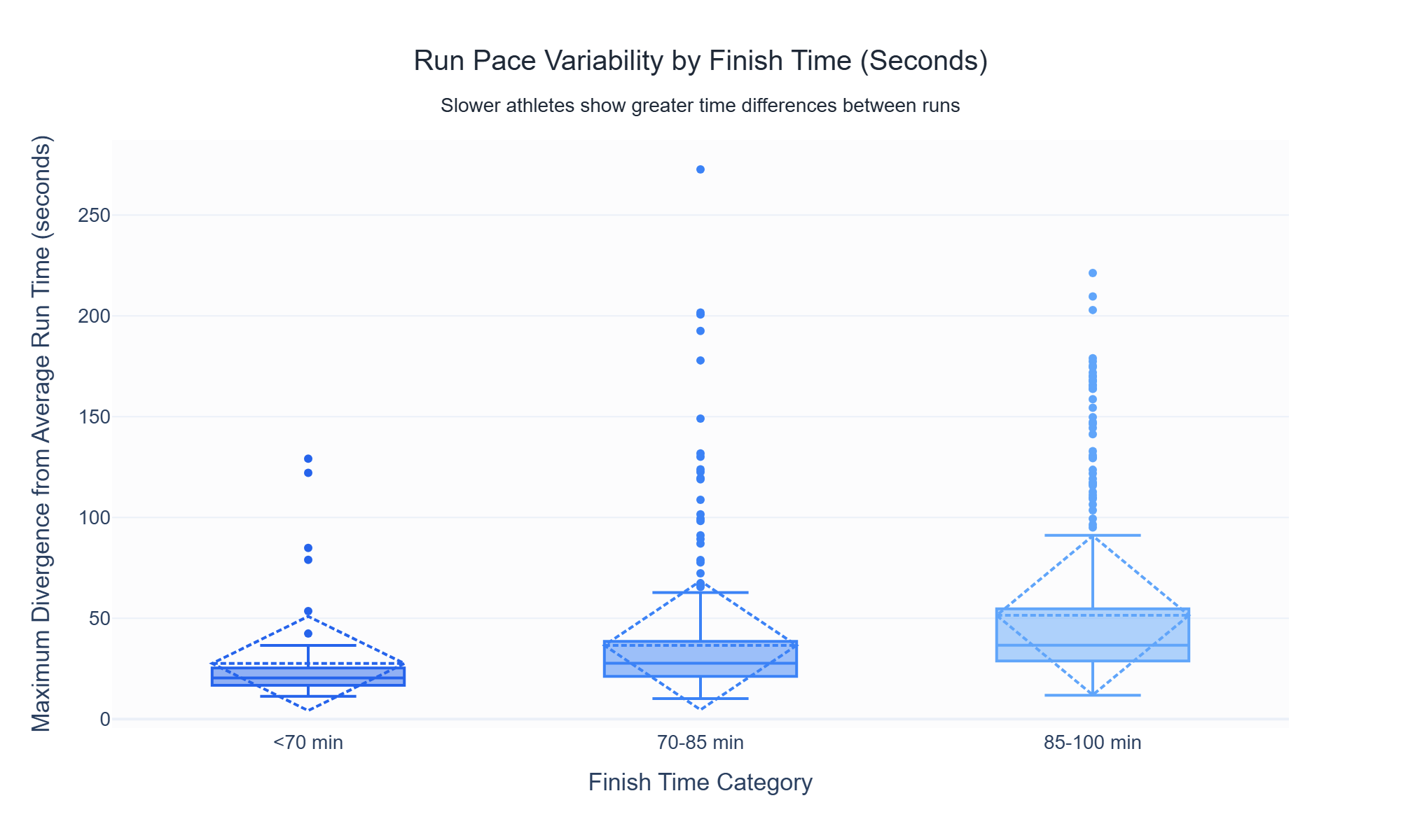 Run Pace Variability in Seconds